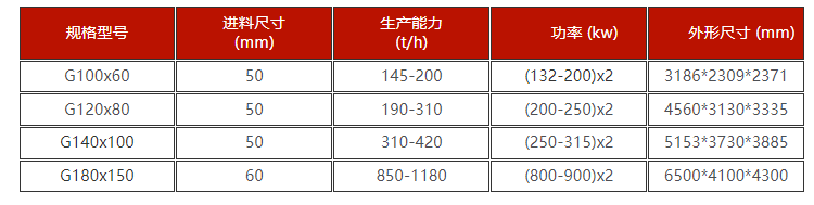 高壓硫酸銨破碎機技術參數
