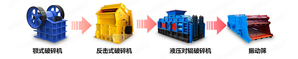 石灰石洞渣料破碎機制砂生產線