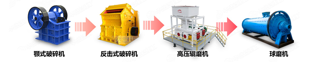 石灰石洞渣料破碎機礦物加工生產線